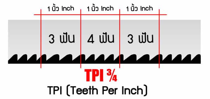 TPI (Teeth Per Inch) ค่า TPI คือ จำนวนฟันของใบเลื่อยในระยะความยาว 1 นิ้ว