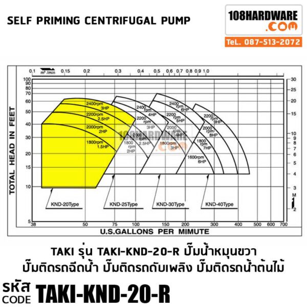 ข้อมูล ตารางปั๊ม TaKi Self-priming Cenfrifugal Pump รุ่น KND 20 หมุนขวา ปั๊มติดรถฉีดน้ำ ปั๊มติดรถดับเพลิง ปั๊มติดรถน้ำต้นไม้