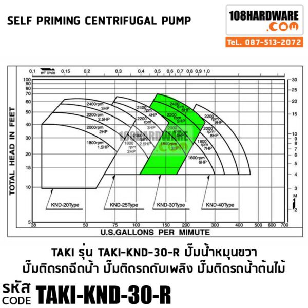 ข้อมูล ตารางปั๊ม TaKi Self-priming Cenfrifugal Pump รุ่น KND 30 หมุนขวา ปั๊มติดรถฉีดน้ำ ปั๊มติดรถดับเพลิง ปั๊มติดรถน้ำต้นไม้