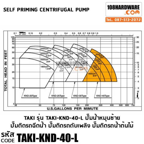 ข้อมูล ตาราง ปั๊ม TaKi Self-priming Cenfrifugal Pump รุ่น KND 40 หมุนซ้าย ปั๊มติดรถฉีดน้ำ ปั๊มติดรถดับเพลิง ปั๊มติดรถน้ำต้นไม้