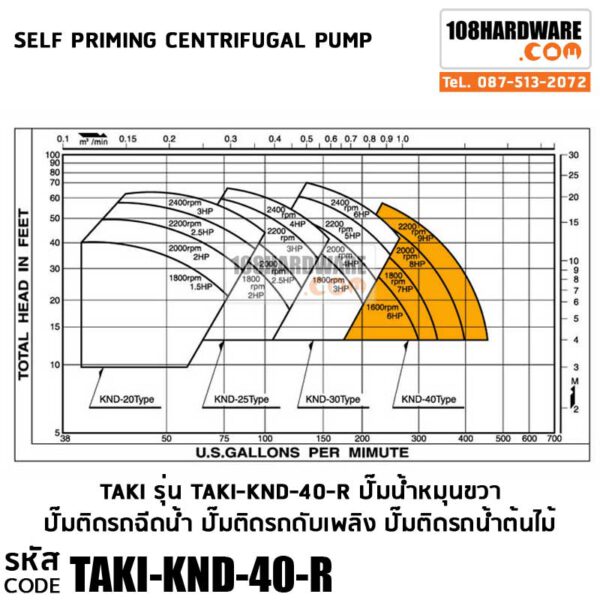 ข้อมูล ตาราง ปั๊ม TaKi Self-priming Cenfrifugal Pump รุ่น KND 40 หมุนขวา ปั๊มติดรถฉีดน้ำ ปั๊มติดรถดับเพลิง ปั๊มติดรถน้ำต้นไม้