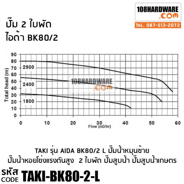 ปั๊มแรงดันสูง 2 ใบพัด AIDA BK 80/2 ปั๊มแรงดันหมุนซ้าย ไอด้า บี เค 80 ปั๊ม 3 นิ้ว น้ำหนักเบา