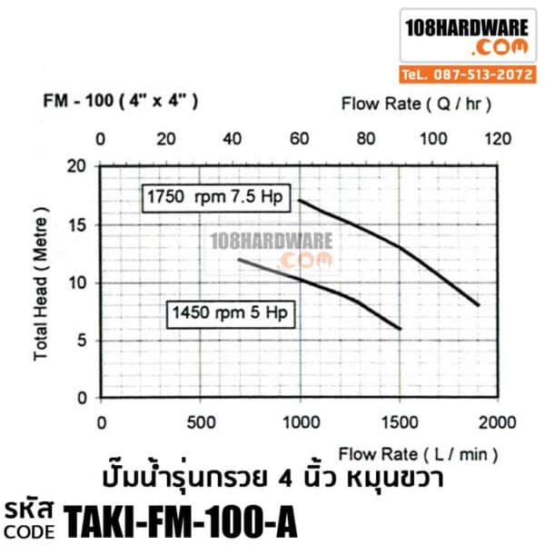 ข้อมูล ตาราง ปั๊มน้ำหอยโข่ง TAKI FM-100A ปั๊มน้ำรุ่นกรวย 4" x 4" หมุนขวา