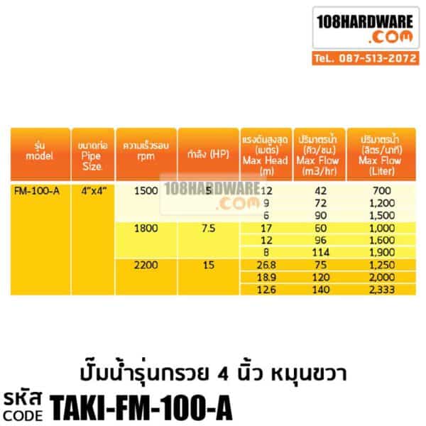 ข้อมูล ตาราง ปั๊มน้ำหอยโข่ง TAKI FM-100A ปั๊มน้ำรุ่นกรวย 4" x 4" หมุนขวา