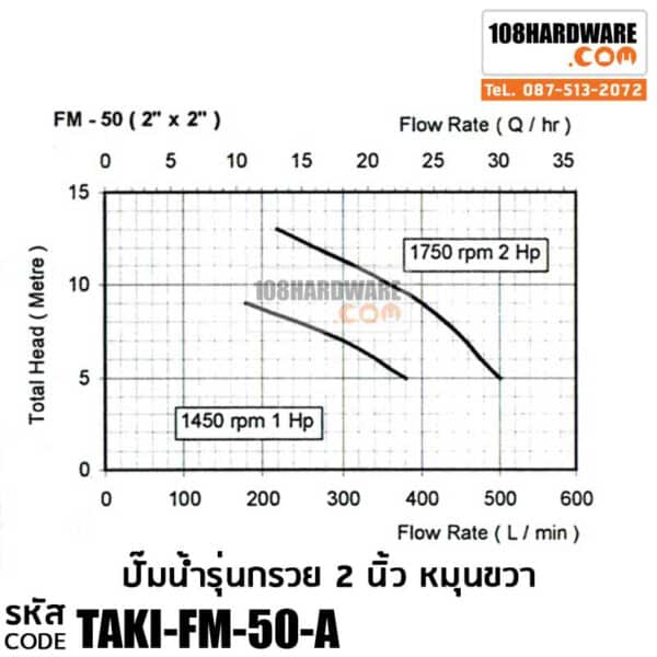 ปั๊มน้ำหอยโข่ง TAKI FM-50A 2" x 2" หมุนขวา