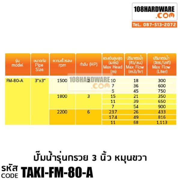 ข้อมูล ตาราง ปั๊มน้ำหอยโข่ง TAKI FM-80A ปั๊มน้ำรุ่นกรวย 3" x 3" หมุนขวา