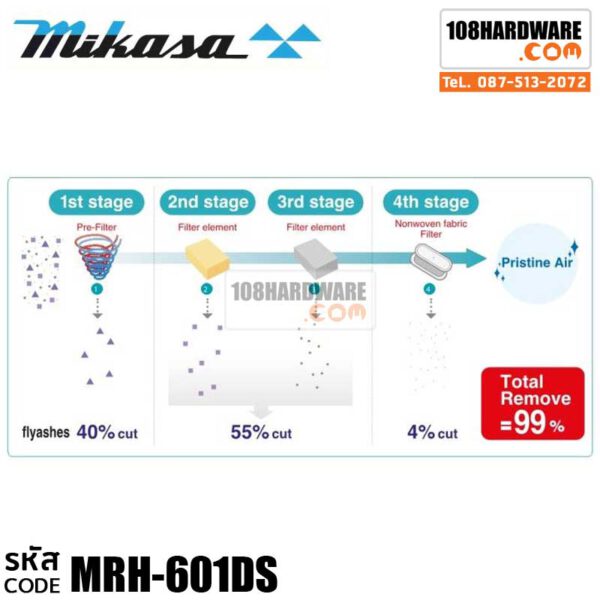 เครื่องบดอัดผิวดิน Mikasa รุ่น MRH-601DS เครื่องยนต์ KUBOTA Diesel EA330 Electric start